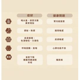 Cosset 靈芝蟲草老貓配方 30粒（貓食用）